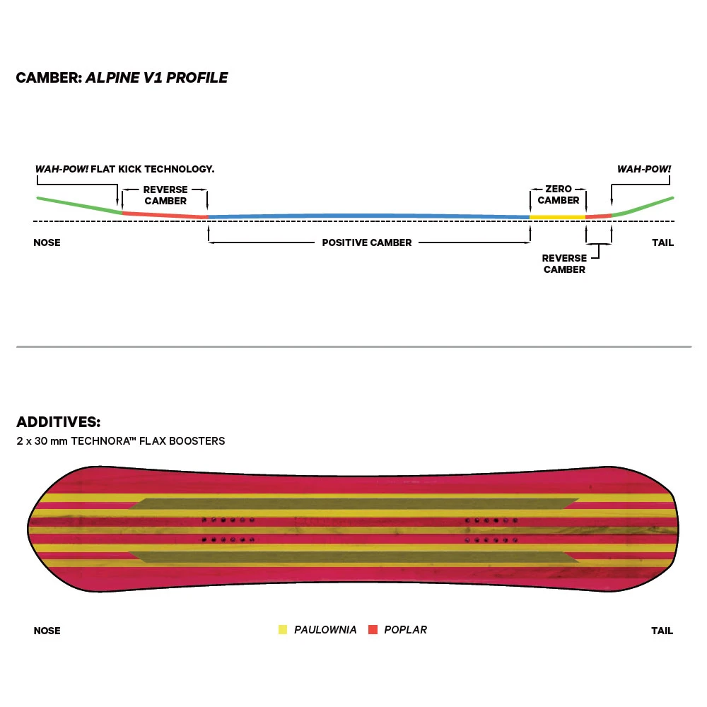 Capita The Equalizer Snowboard Damen 2 Capita The Equalizer Snowboard Damen – Bild 2