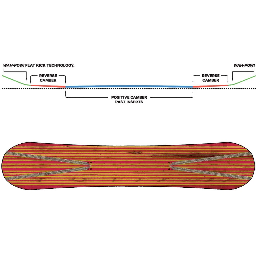 Capita Mercury Snowboard Herren 2 Capita Mercury Snowboard Herren – Bild 2
