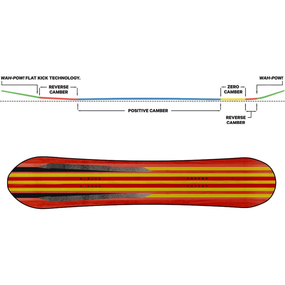 Capita Navigator Snowboard Damen, Herren 2 Capita Navigator Snowboard Damen, Herren – Bild 2