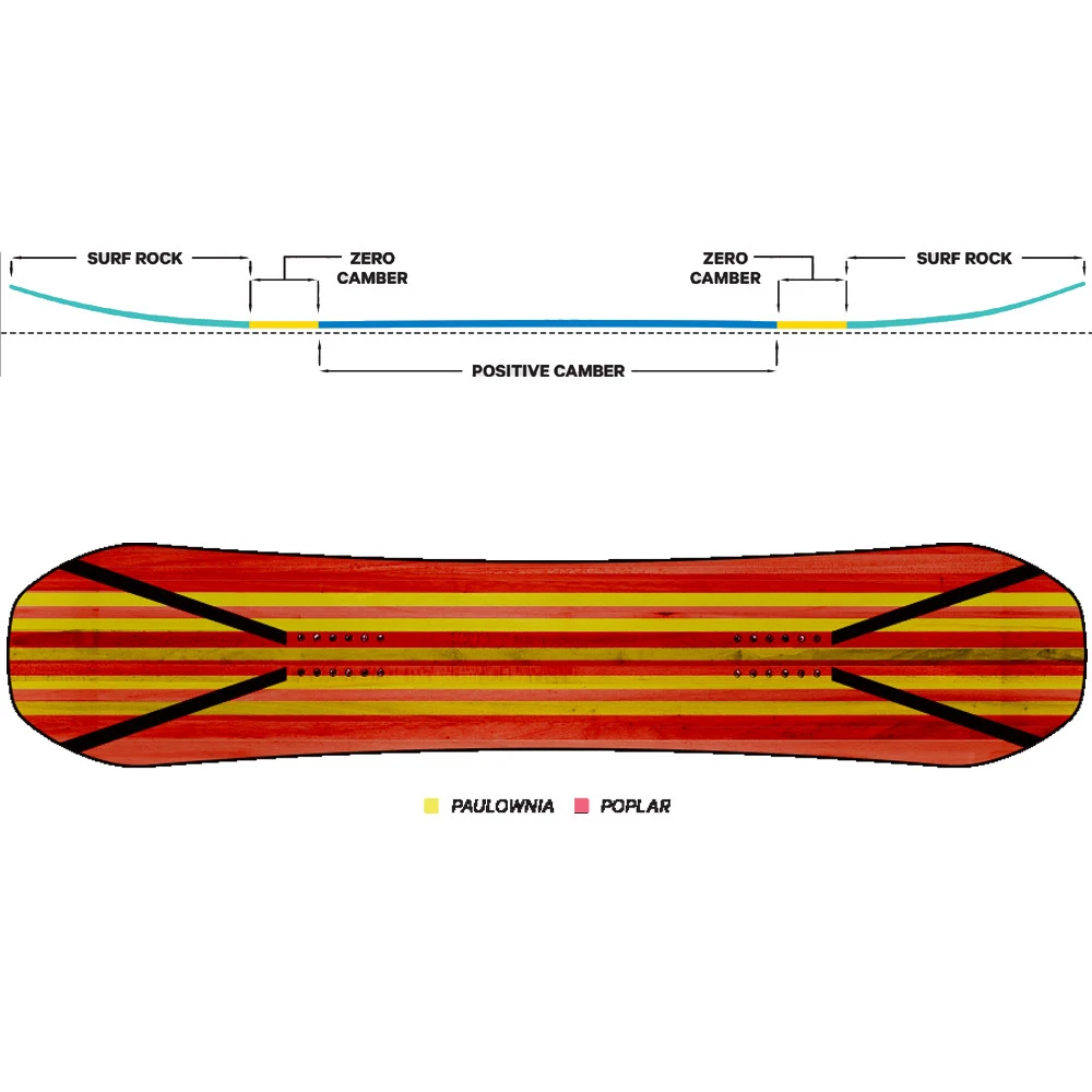 Capita SB Powder Twin Snowboard Damen, Herren 2 Capita SB Powder Twin Snowboard Damen, Herren – Bild 2