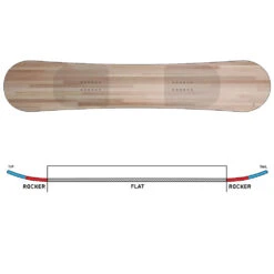 K2 First Lite Snowboard Damen 11 K2 First Lite Snowboard Damen -Bestes Skifahren Geschäft k2 first lite 2023 05 grosswgidcRH4Po1qL