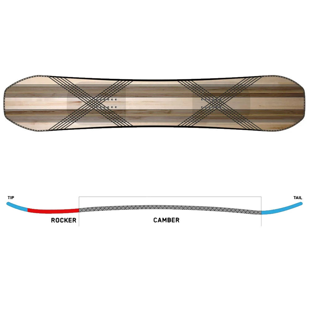 K2 Manifest Snowboard Damen, Herren 5 K2 Manifest Snowboard Damen, Herren – Bild 5