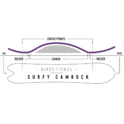 Nidecker Beta APX Snowboard Herren 11 Nidecker Beta APX Snowboard Herren -Bestes Skifahren Geschäft nidecker beta apx 2023 05 gross