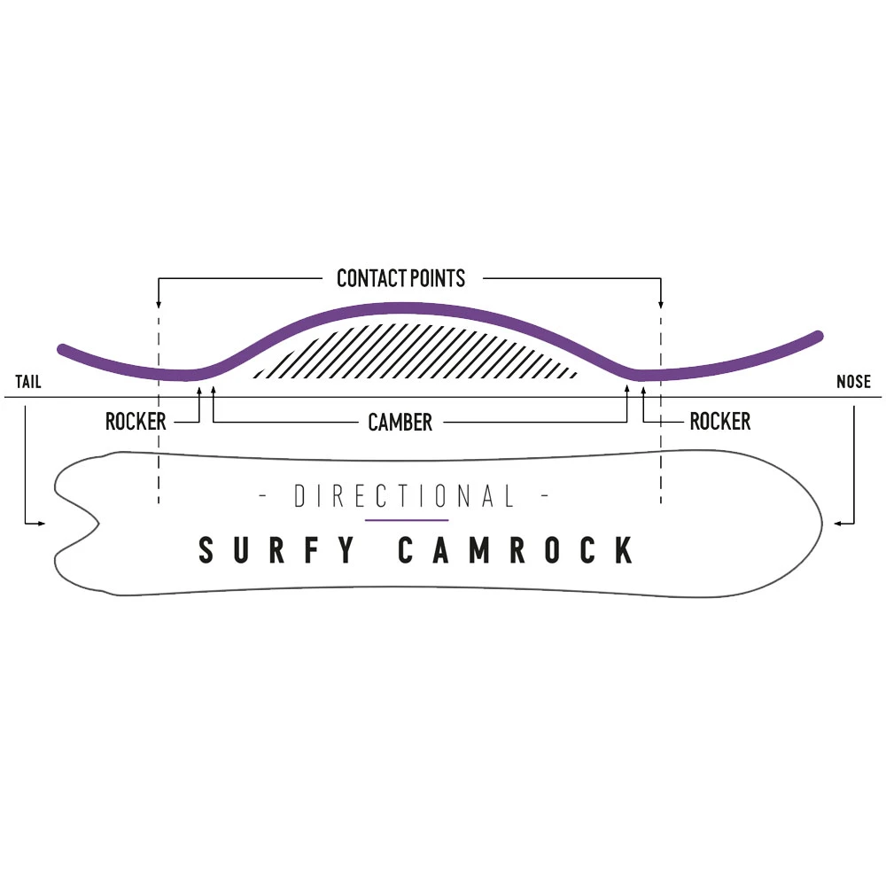 Nidecker Beta APX Snowboard Herren 6 Nidecker Beta APX Snowboard Herren – Bild 6