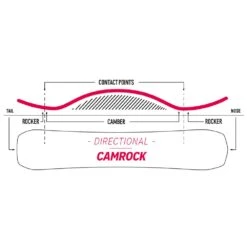 Nidecker Escape Snowboard Herren -Bestes Skifahren Geschäft nidecker escape 2023 03 grossn0sfpyBBOx7Hy