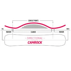 Nidecker Escape Split Splitboard Herren -Bestes Skifahren Geschäft nidecker escape split 2023 03 gross