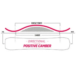 Nidecker Thruster Snowboard Herren 7 Nidecker Thruster Snowboard Herren -Bestes Skifahren Geschäft nidecker thruster 2023 03 grossfOEwUNTpgx2ui