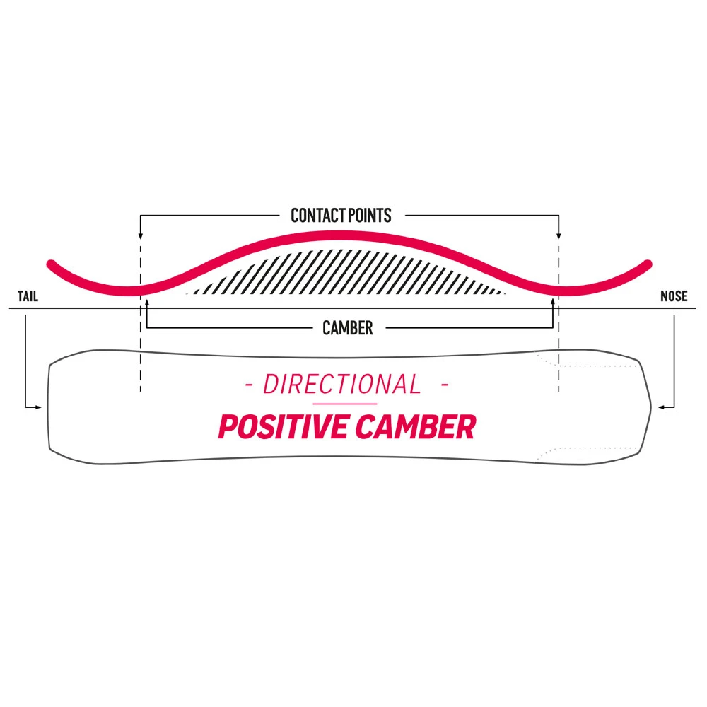Nidecker Thruster Snowboard Herren 4 Nidecker Thruster Snowboard Herren – Bild 4