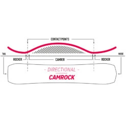 Nidecker Venus Snowboard Damen 7 Nidecker Venus Snowboard Damen -Bestes Skifahren Geschäft nidecker venus 2023 03 grosshAkMnpFAfMrnd
