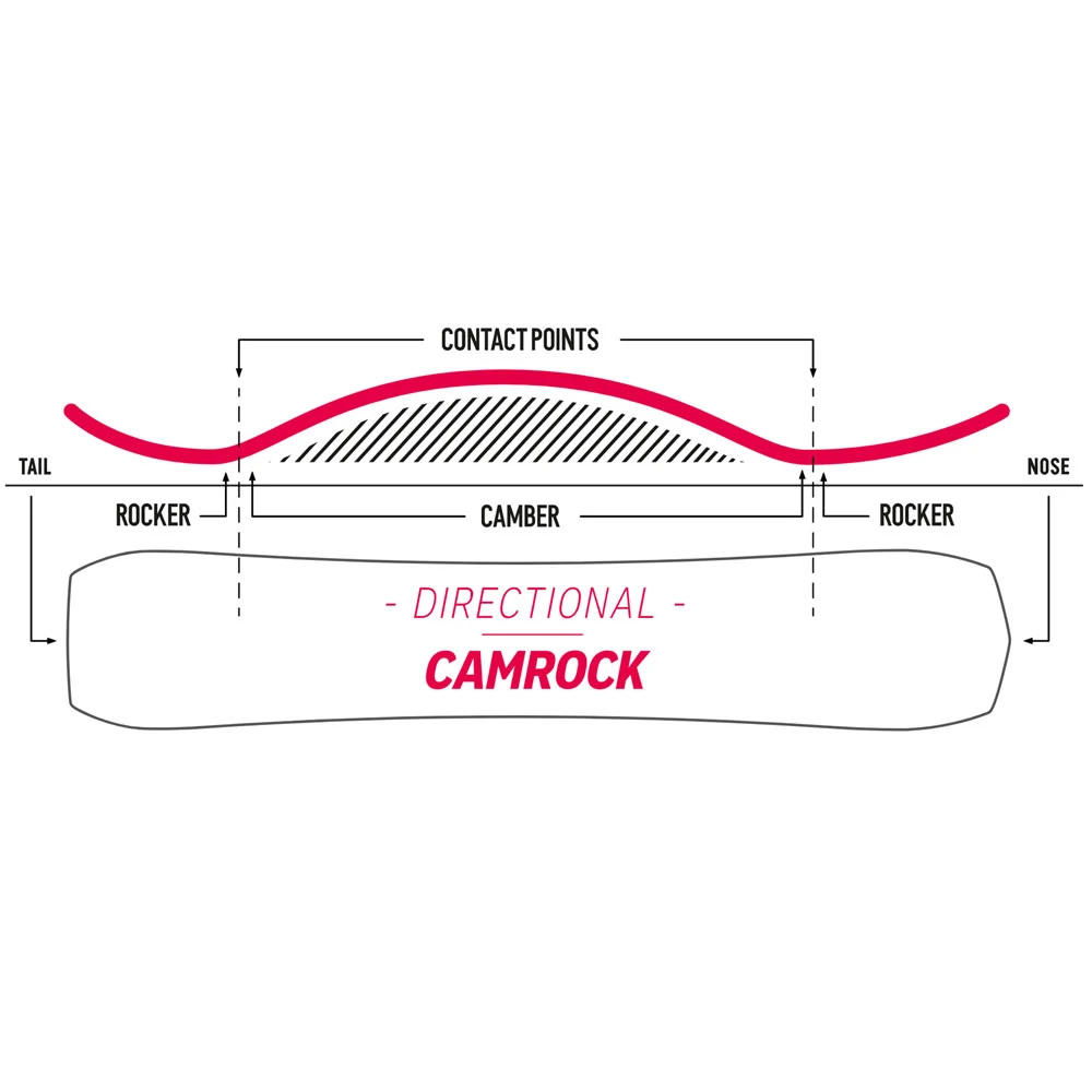 Nidecker Venus Snowboard Damen 4 Nidecker Venus Snowboard Damen – Bild 4