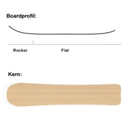 SASA GoboGobo Snowboard Damen, Herren 13 SASA GoboGobo Snowboard Damen, Herren -Bestes Skifahren Geschäft sasa gobogobo 2022 06 gross