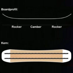 SASA Ikarus Snowboard Herren -Bestes Skifahren Geschäft sasa ikarus 2022 04 grossqDVaC3SnEaEBB