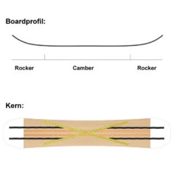 SASA Spin Snowboard Herren 13 SASA Spin Snowboard Herren -Bestes Skifahren Geschäft sasa spin 153 2022 06 gross