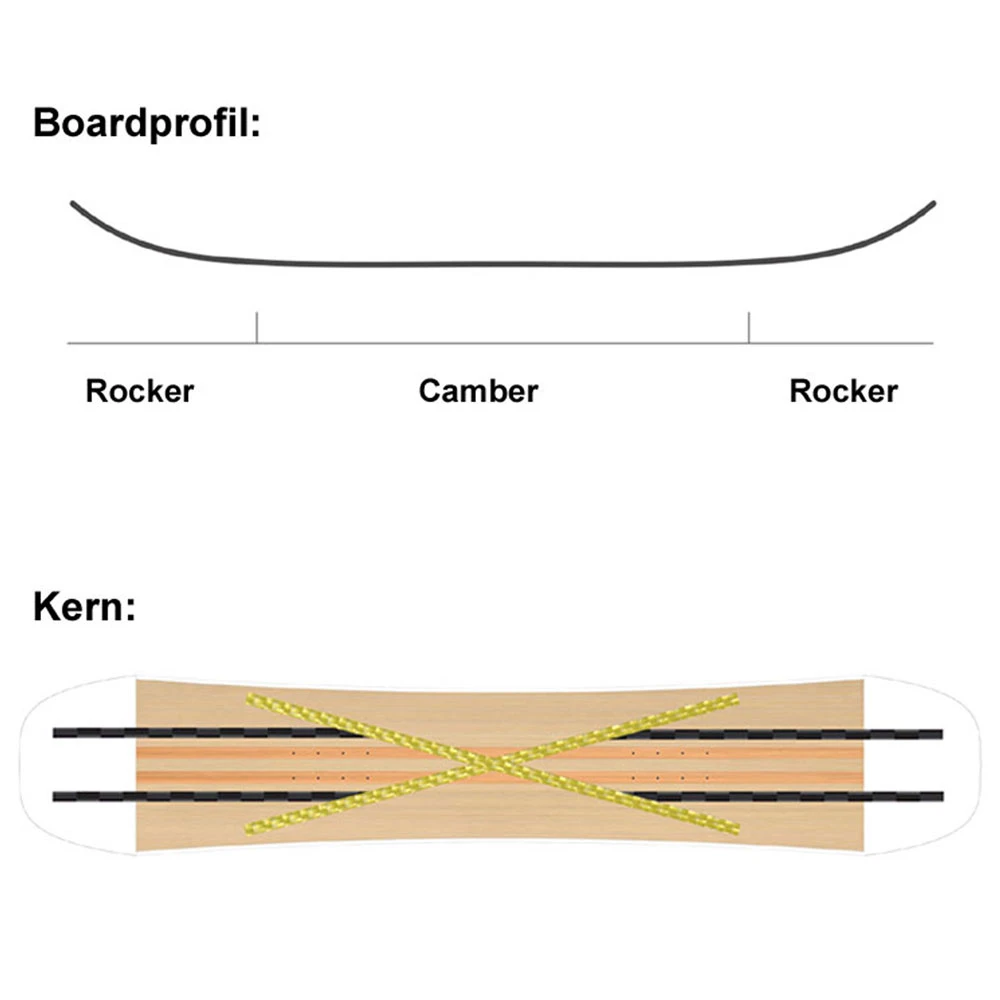 SASA Spin Snowboard Herren 7 SASA Spin Snowboard Herren – Bild 7