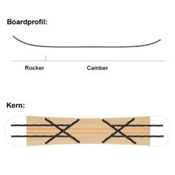 SASA Uller Snowboard Herren 17 SASA Uller Snowboard Herren -Bestes Skifahren Geschäft sasa uller 2022 09 grossctpKlN8IHze1E
