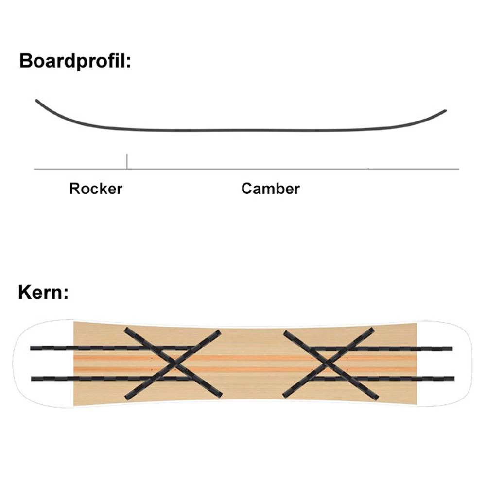 SASA Uller Snowboard Herren 9 SASA Uller Snowboard Herren – Bild 9