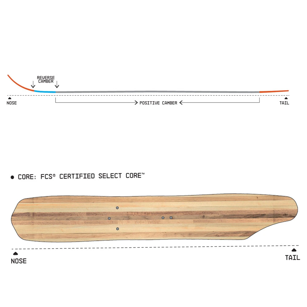 Union Rover 1 Schneeschuhe Damen, Herren 3 Union Rover 1 Schneeschuhe Damen, Herren – Bild 3