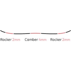 Yes! Yes Jackpot Snowboard Herren -Bestes Skifahren Geschäft yes jackpot 2021 02 grossUFJas5gvlTyDG